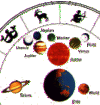 Astrologie - Dein Spiegel